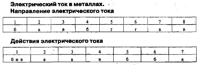 ������������� ��� � ��������