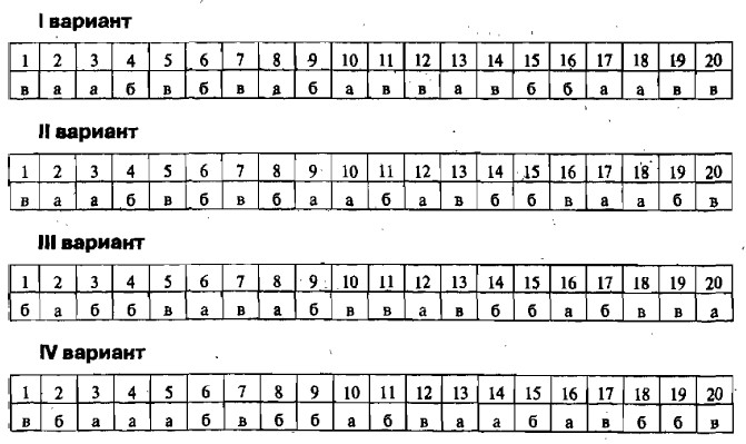 ������������� ������ � ������������� ���