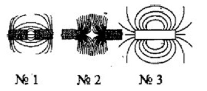 ������� ���������� ������� ���������� ����