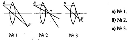 ����������� ���������� ������ ���������?