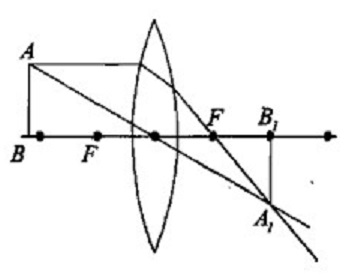 ��������� �� ��������� ��� ����������?