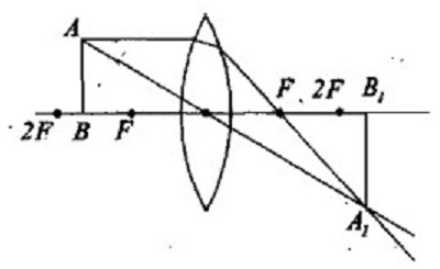 ��������������� ����������� �� �������