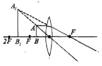 ����� �������������� ������������ �� �������