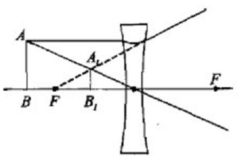 ����� �� ��������������� ������������� ����������� ���������