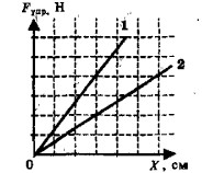 ��������� ���������� ������