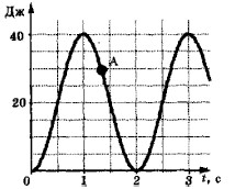 ������ ������������ �������