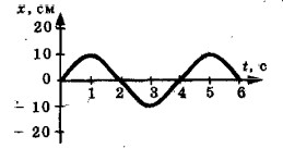 ����������� ������ ����