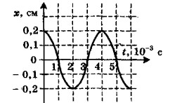 ������ ��������� ����� �� ����� ������