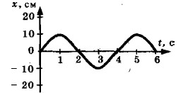 ����������� ���������� ������ ����