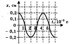 ������ ��������� ����� �� ����� ������