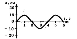 ����������� ���������� ������ ����