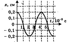 ������ ���������