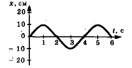 ������� ���������