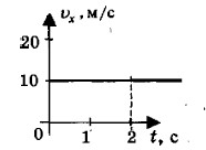 ����, ���������� ����� �� 2 �