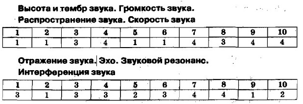 ��������� �����