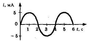 ������ ����������� ���� ���� �� �������