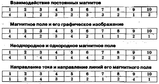 ��������� ����