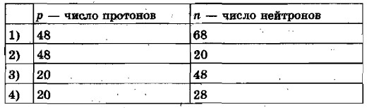 ��������� �������� ��������� ����