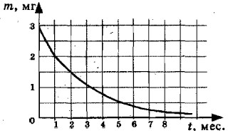 ������ ��������� �����