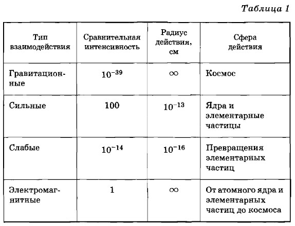 ������ ���� ��������������� ��������������