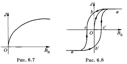 ��������� ����������