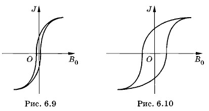 ��������� ���������