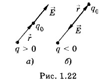 ������������� ����