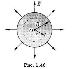 � ������ ������������� ����� ����������� �����������