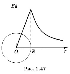 ������ ������ �������������