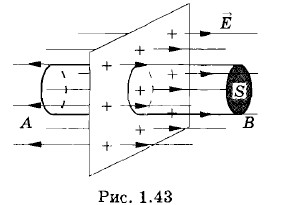 ���������� ������� ������