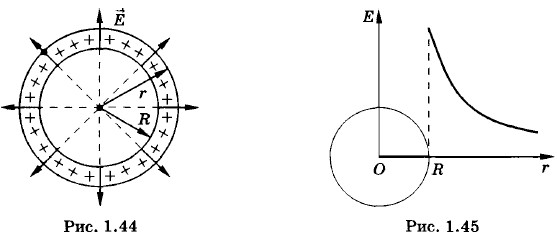 ������ ������������� ����