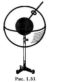 ������������� ����� ����������