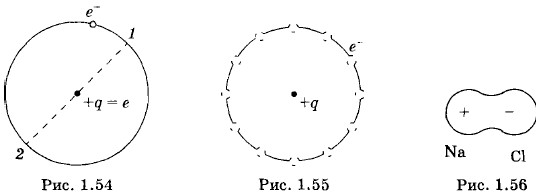 ������������� �������� ����������� ������ � �������