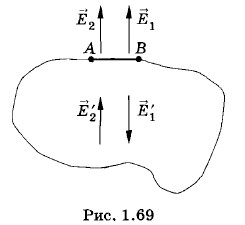 ������������� �������������� ����