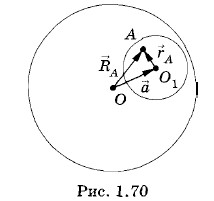 ������������� ���� � ������������ �����