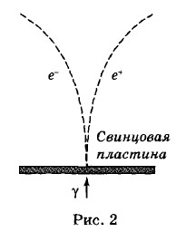 �������� ���� ������������