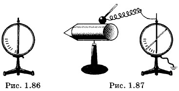 ��������� �������� �����������