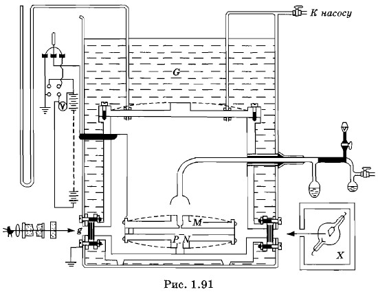 ��������� ���������