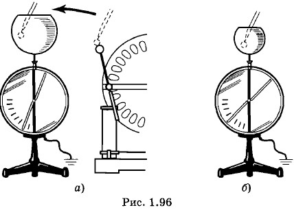 ����������� ������� ����������