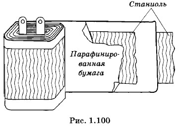 �������� �����������