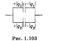 ������������ ���������� �������������