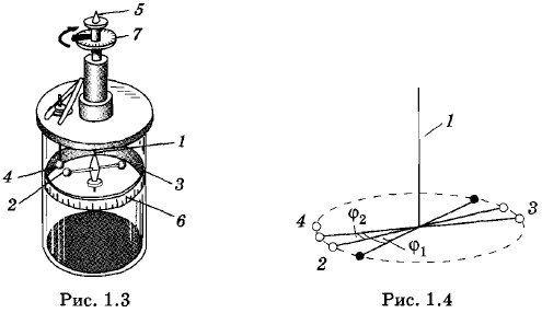 ���������� ���� ������