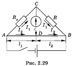 ������ ��������