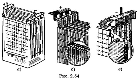 ���������� ���������� (����������) ������������