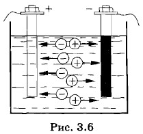 ����� � ��������� �����������