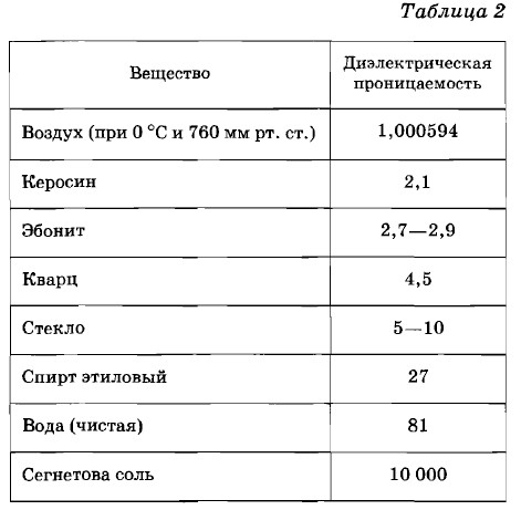 �������� ��������������� �������������