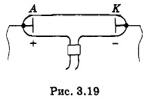 ���������� ������� � ����������� �����