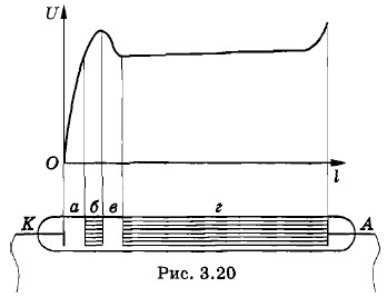 ������� ������