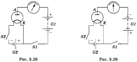 ��������� �������������� ���� � �������