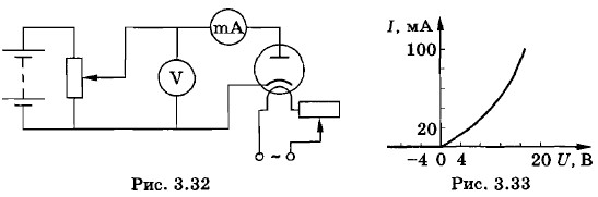 �����-�������� ��������������